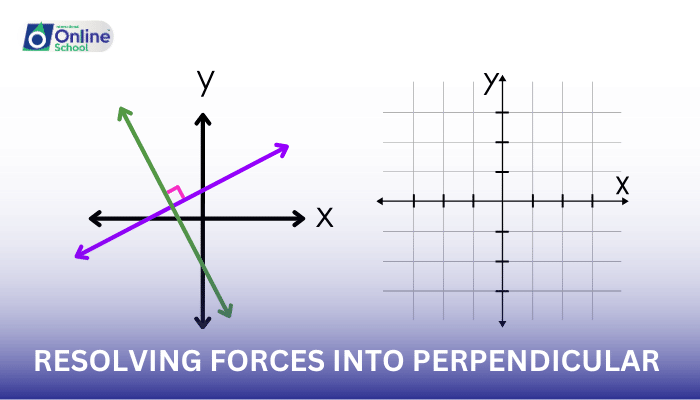 Lesson 03: Resolving Forces into Perpendicular Components